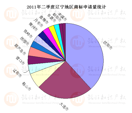 2011ڶ|؅^(q)̘(bio)Ոcעry(tng)ӋDʾ